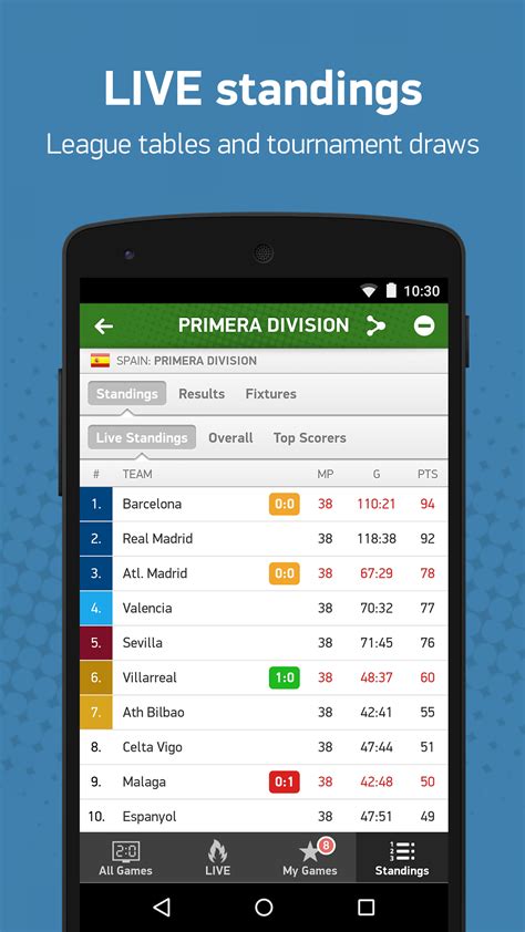 FlashScore for Android .